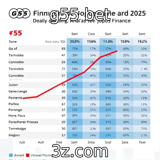 Avaliação do desempenho financeiro de provedores de jogos online
